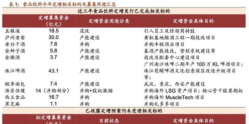 白酒企業(yè)快速響應(yīng)政策，積極應(yīng)對疫情挑戰(zhàn)